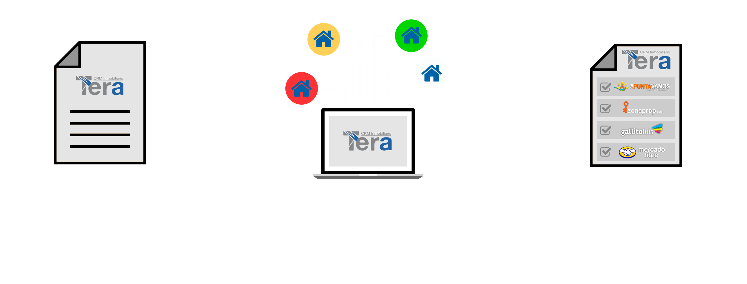 Pasos para Publicar una Propiedad en Tera - CRM Inmobiliario